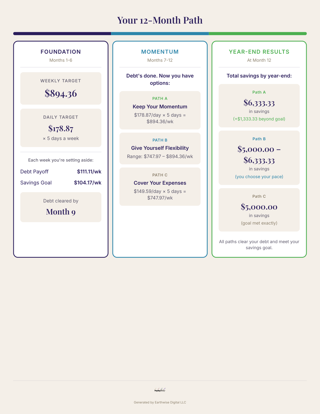 Your 12-Month Path — page two