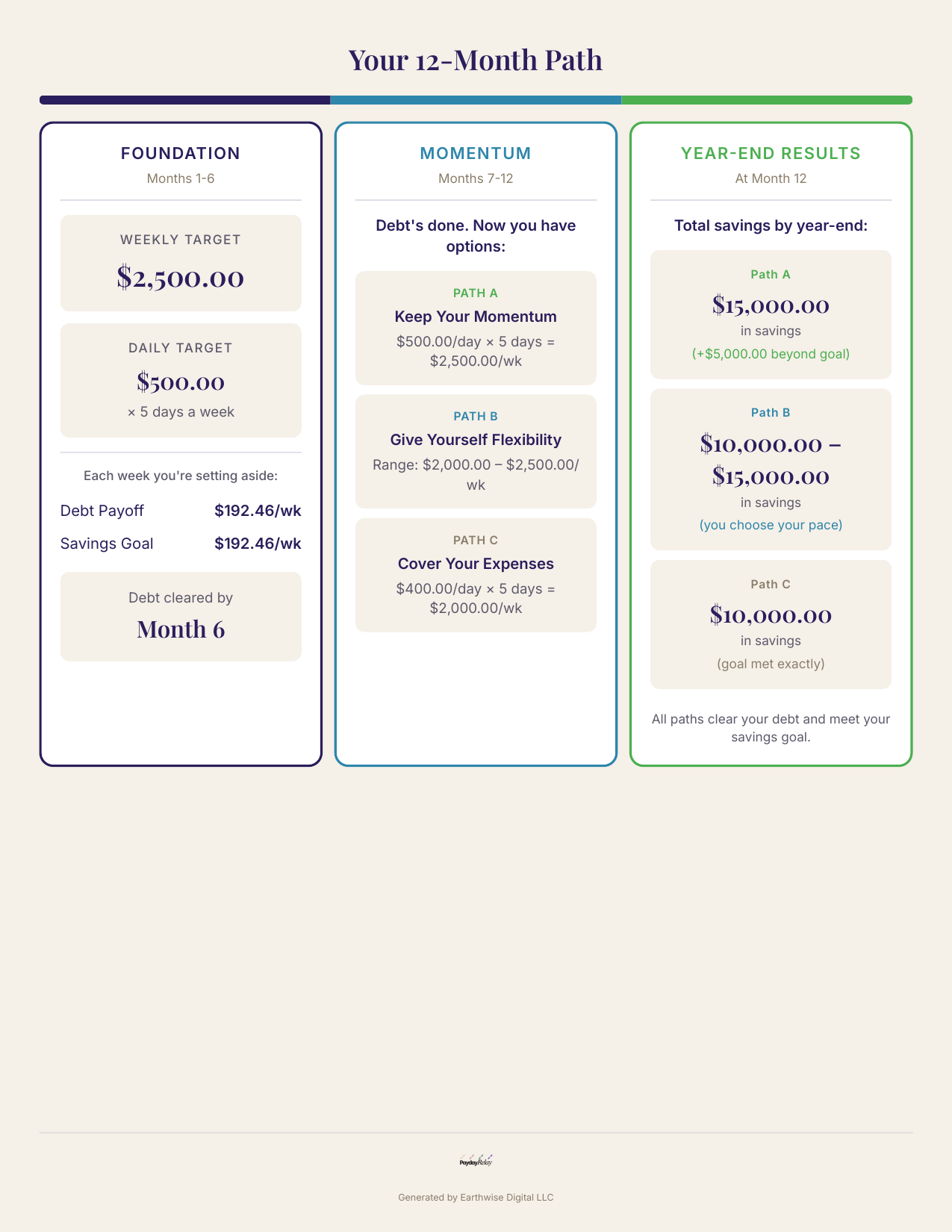Income Mapping Results - Page 2